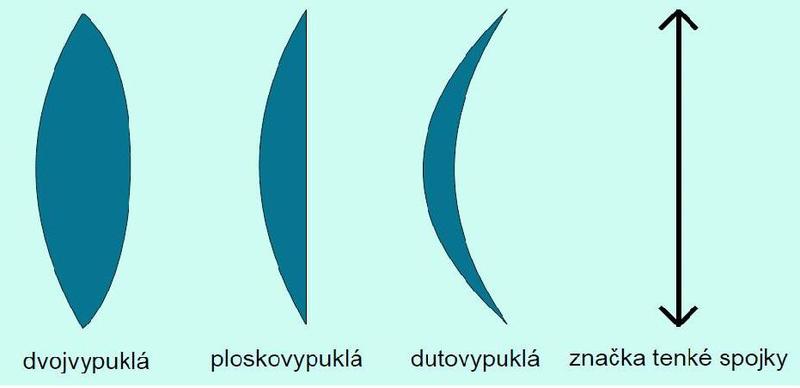 Čočky