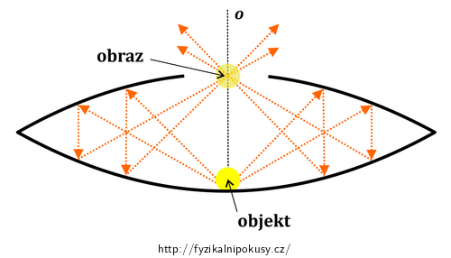 Zrcadla